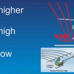 Helicopter aerodynamics book review