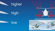 Helicopter aerodynamics book review