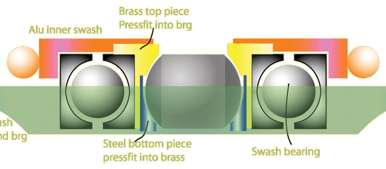 DIY homebuilt helicopter swashplate plans