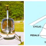 Helicopter Engine RPM And Rotorblade Pitch Management