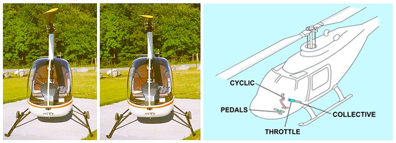 Helicopter Engine RPM And Rotorblade Pitch Management