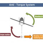 Helicopter basic aeronautical knowledge