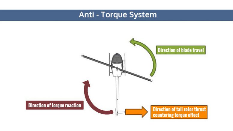 Helicopter basic aeronautical knowledge