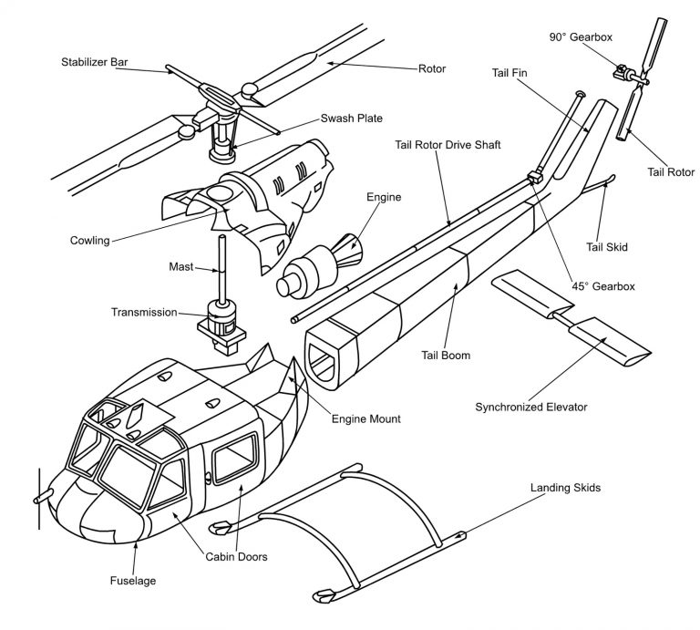 Anatomy Of A Helicopter How A Helicopter Works Redback Aviation