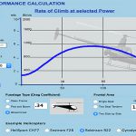 Helicopter design performance calculations