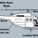 Helicopter Parts Suppliers