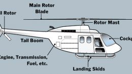 Helicopter Parts Suppliers