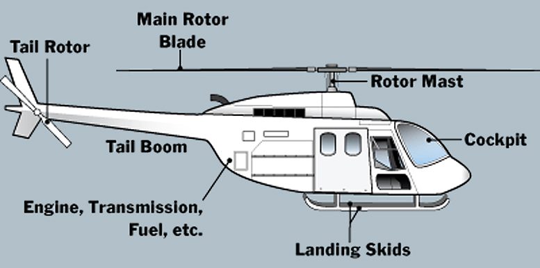 Helicopter Parts Suppliers
