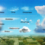 aviation weather types of clouds