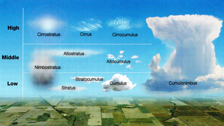 aviation weather types of clouds