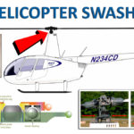 the helicopter swashplate history