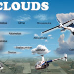 aviation cloud types bak